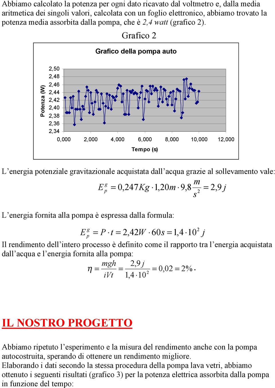 Grafico 2 Grafico della pompa auto Potenza (W) 2,50 2,48 2,46 2,44 2,42 2,40 2,38 2,36 2,34 0,000 2,000 4,000 6,000 8,000 10,000 12,000 Tempo (s) L energia potenziale gravitazionale acquistata dall