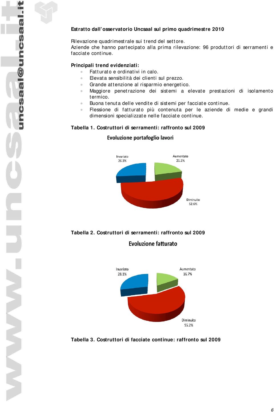 Elevata sensibilità dei clienti sul prezzo. Grande attenzione al risparmio energetico. Maggiore penetrazione dei sistemi a elevate prestazioni di isolamento termico.