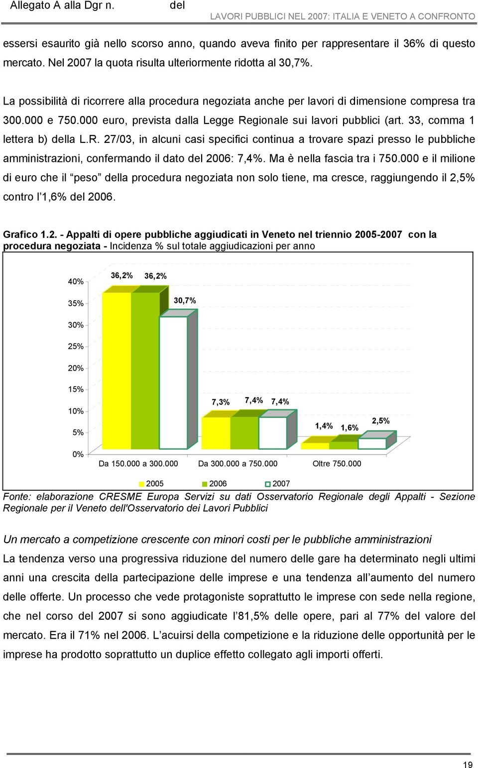 000 euro, prevista dalla Legge Regionale sui lavori pubblici (art. 33, comma 1 lettera b) la L.R. 27/03, in alcuni casi specifici continua a trovare spazi presso le pubbliche amministrazioni, confermando il dato 2006: 7,4%.