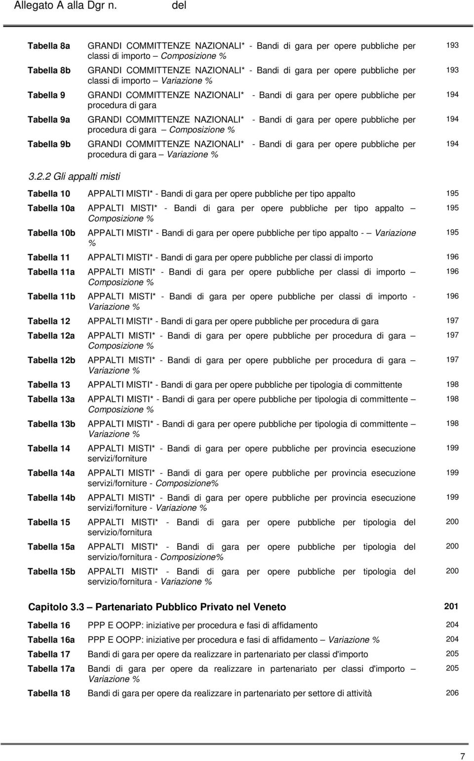 opere pubbliche per procedura di gara Composizione % GRANDI COMMITTENZE NAZIONALI* - Bandi di gara per opere pubbliche per procedura di gara Variazione % 193 193 194 194 194 3.2.