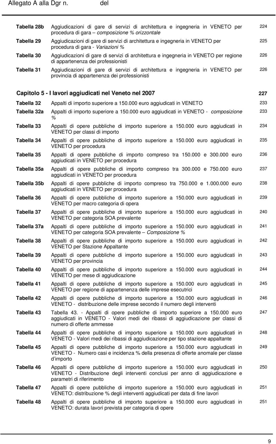 professionisti Aggiudicazioni di gare di servizi di architettura e ingegneria in VENETO per provincia di appartenenza dei professionisti 224 225 226 226 Capitolo 5 - I lavori aggiudicati nel Veneto