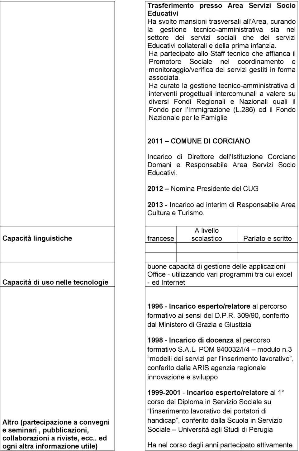 Ha curato la gestione tecnico-amministrativa di interventi progettuali intercomunali a valere su diversi Fondi Regionali e Nazionali quali il Fondo per l Immigrazione (L.