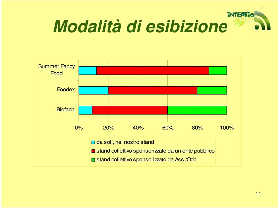 collettivo sponsorizzato da un ente