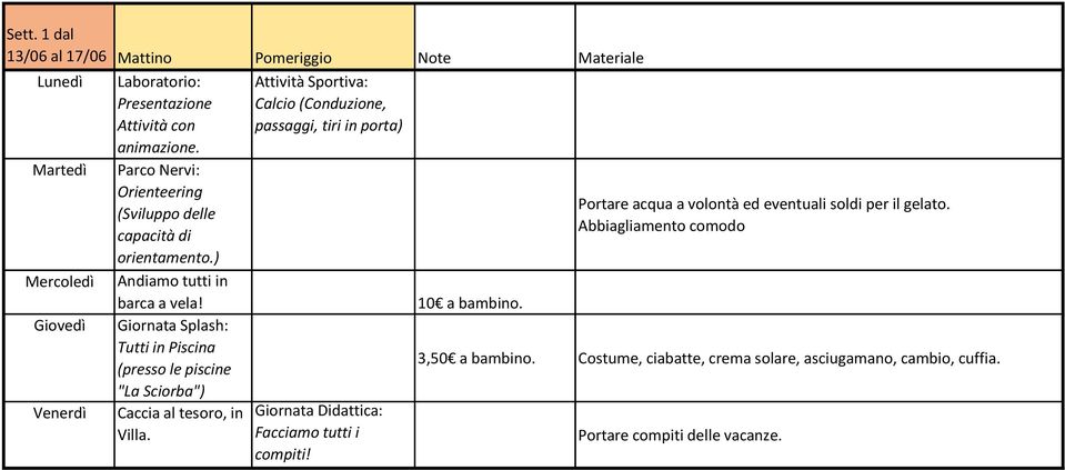 Parco Nervi: Orienteering (Sviluppo delle capacità di