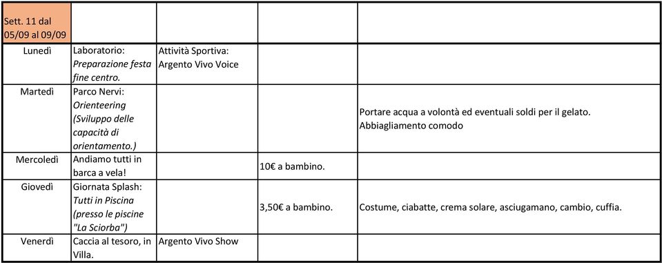 Parco Nervi: Orienteering (Sviluppo delle