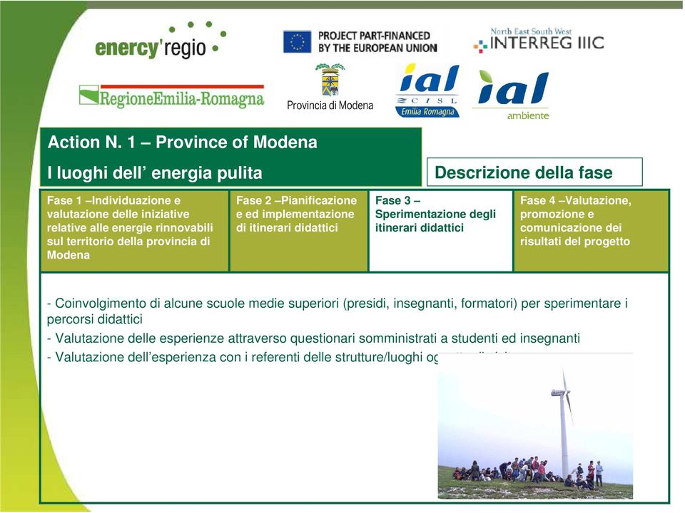 di Modena Fase 2 Pianificazione e ed implementazione di itinerari didattici Fase 3 Sperimentazione degli itinerari didattici Fase 4 Valutazione, promozione e