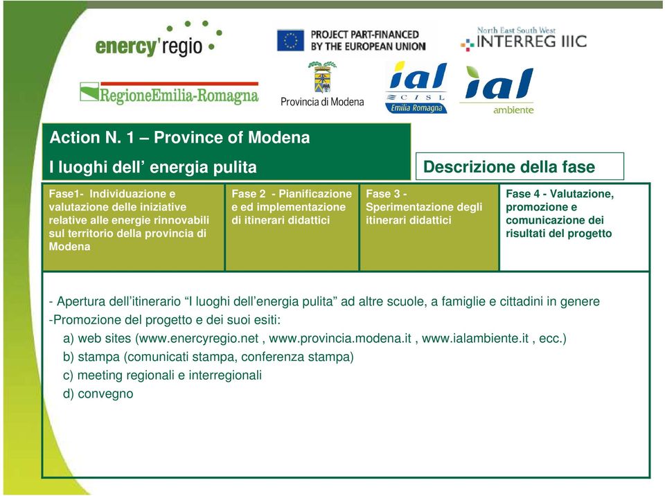 Fase 2 - Pianificazione e ed implementazione di itinerari didattici Fase 3 - Sperimentazione degli itinerari didattici Fase 4 - Valutazione, promozione e comunicazione dei