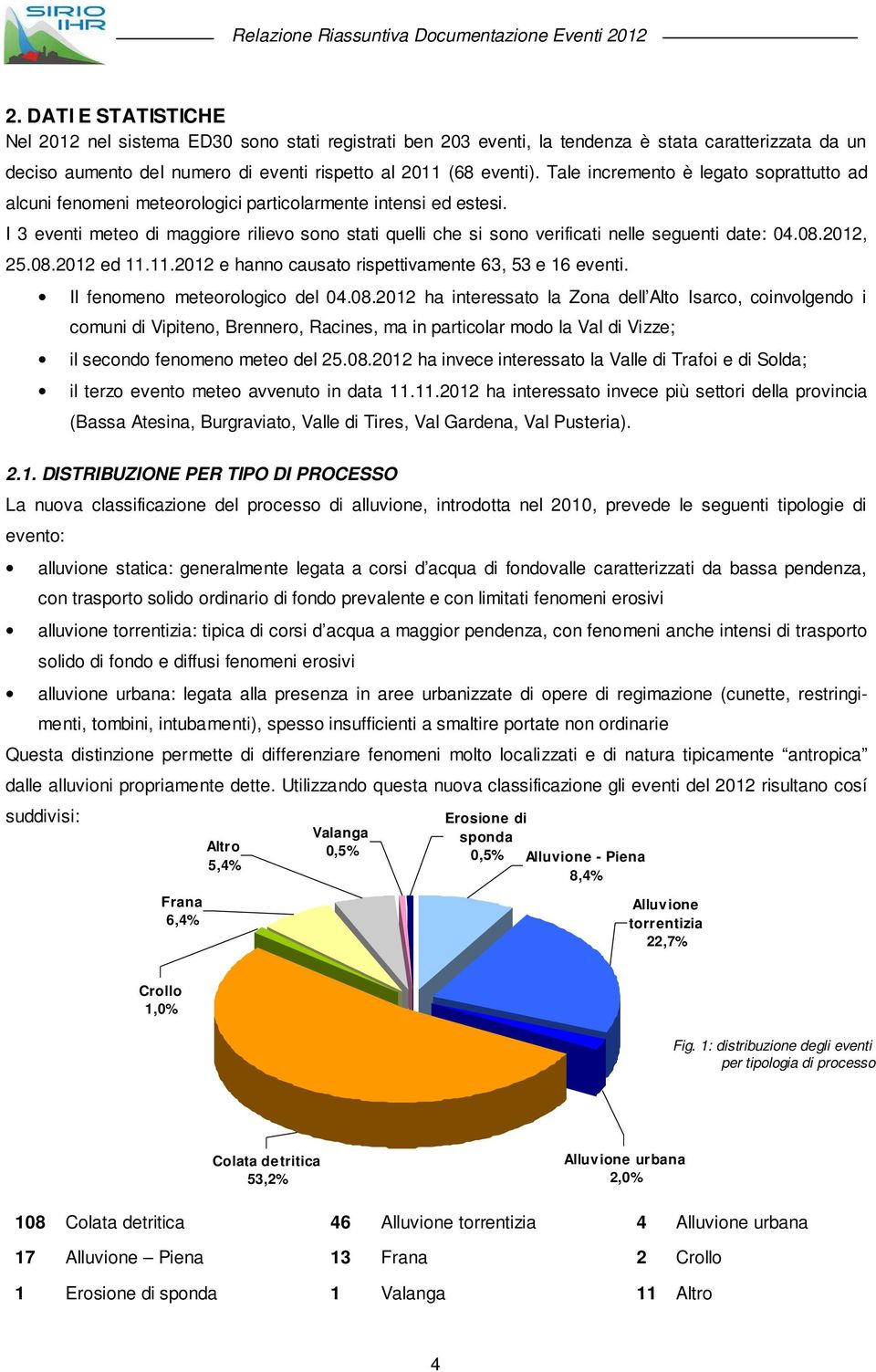 I 3 eventi meteo di maggiore rilievo sono stati quelli che si sono verificati nelle seguenti date: 4.8.212, 25.8.212 ed 11.11.212 e hanno causato rispettivamente 63, 53 e 16 eventi.