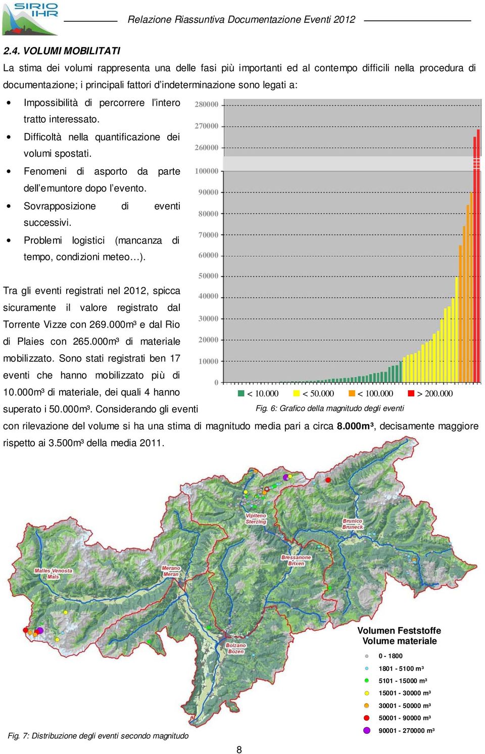 Sovrapposizione di eventi successivi. Problemi logistici (mancanza di tempo, condizioni meteo ). Tra gli eventi registrati nel 212, spicca sicuramente il valore registrato dal Torrente Vizze con 269.