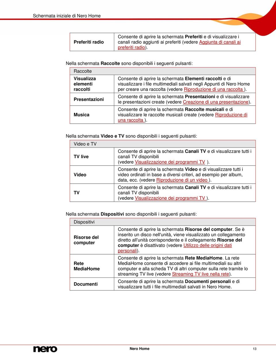 multimediali salvati negli Appunti di Nero Home per creare una raccolta (vedere Riproduzione di una raccolta ).