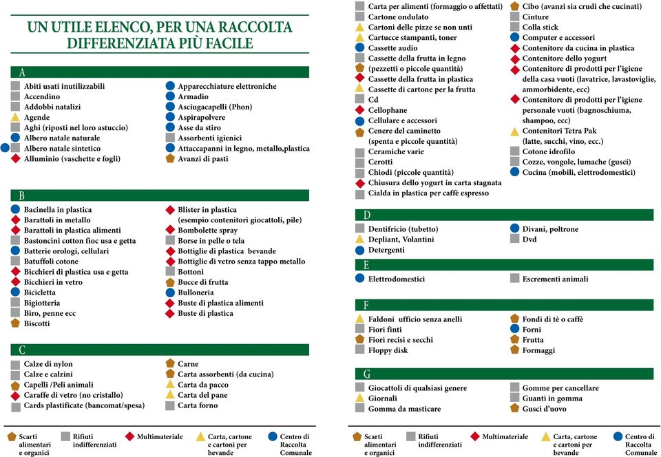 Bicchieri di plastica usa e getta Bicchieri in vetro Bicicletta Bigiotteria Biro, penne ecc Biscotti Calze di nylon Calze e calzini Capelli /Peli animali Caraffe di vetro (no cristallo) Cards