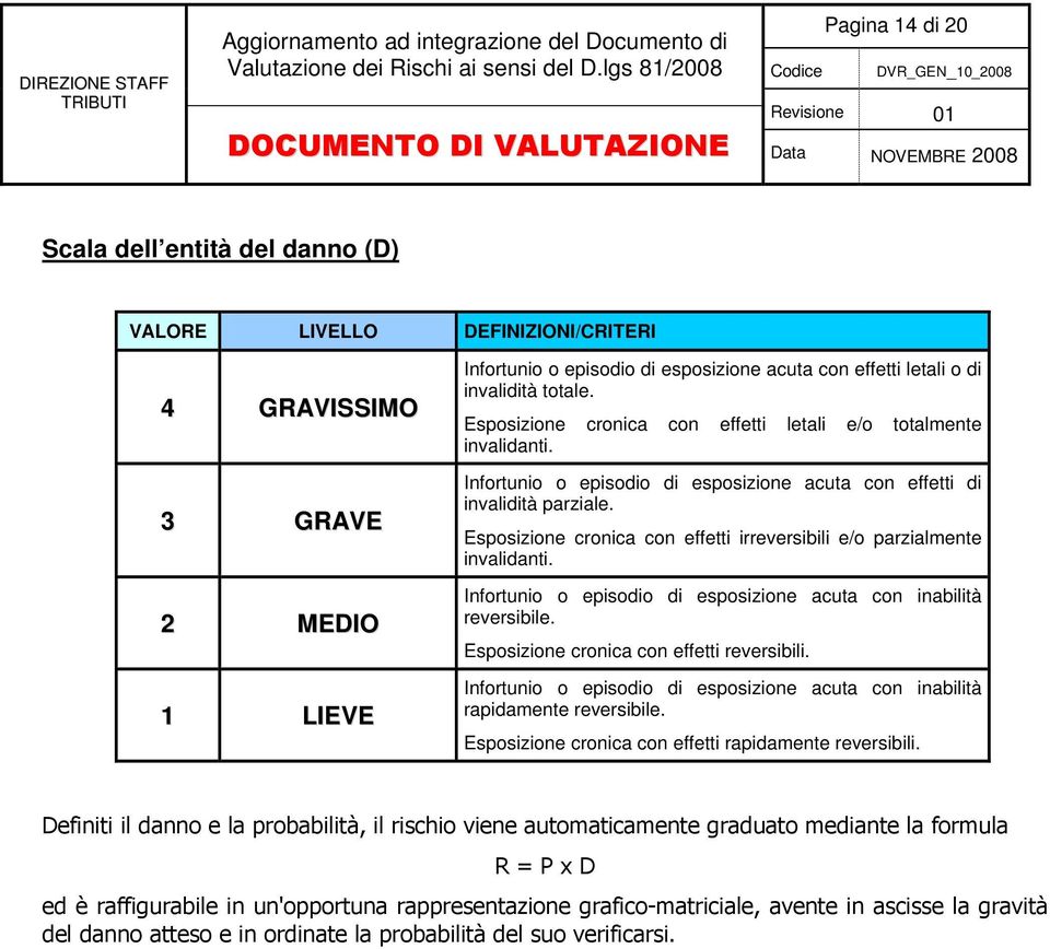 Esposizione cronica con effetti irreversibili e/o parzialmente invalidanti. Infortunio o episodio di esposizione acuta con inabilità reversibile. Esposizione cronica con effetti reversibili.