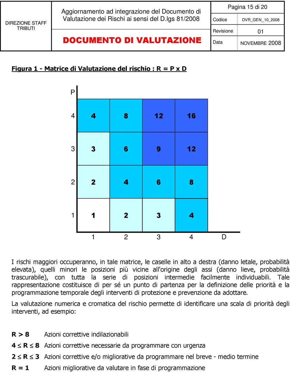 individuabili.