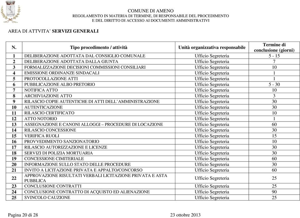 GIUNTA Ufficio Segreteria 7 3 FORMALIZZAZIONE DECISIONI COMMISSIONI CONSILIARI Ufficio Segreteria 10 4 EMISSIONE ORDINANZE SINDACALI Ufficio Segreteria 1 5 PROTOCOLLAZIONE ATTI Ufficio Segreteria 1 6