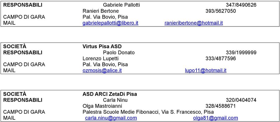 it Virtus Pisa ASD RESPONSABILI Paolo Donato 339/1999999 Lorenzo Lupetti 333/4877596 Pal.