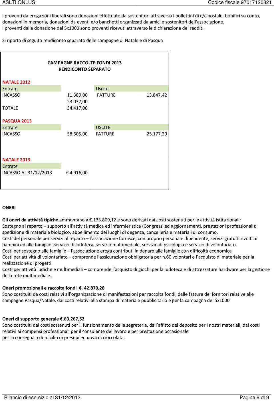 Si riporta di seguito rendiconto separato delle campagne di Natale e di Pasqua CAMPAGNE RACCOLTE FONDI 2013 RENDICONTO SEPARATO NATALE 2012 Entrate Uscite INCASSO 11.380,00 FATTURE 13.847,42 23.