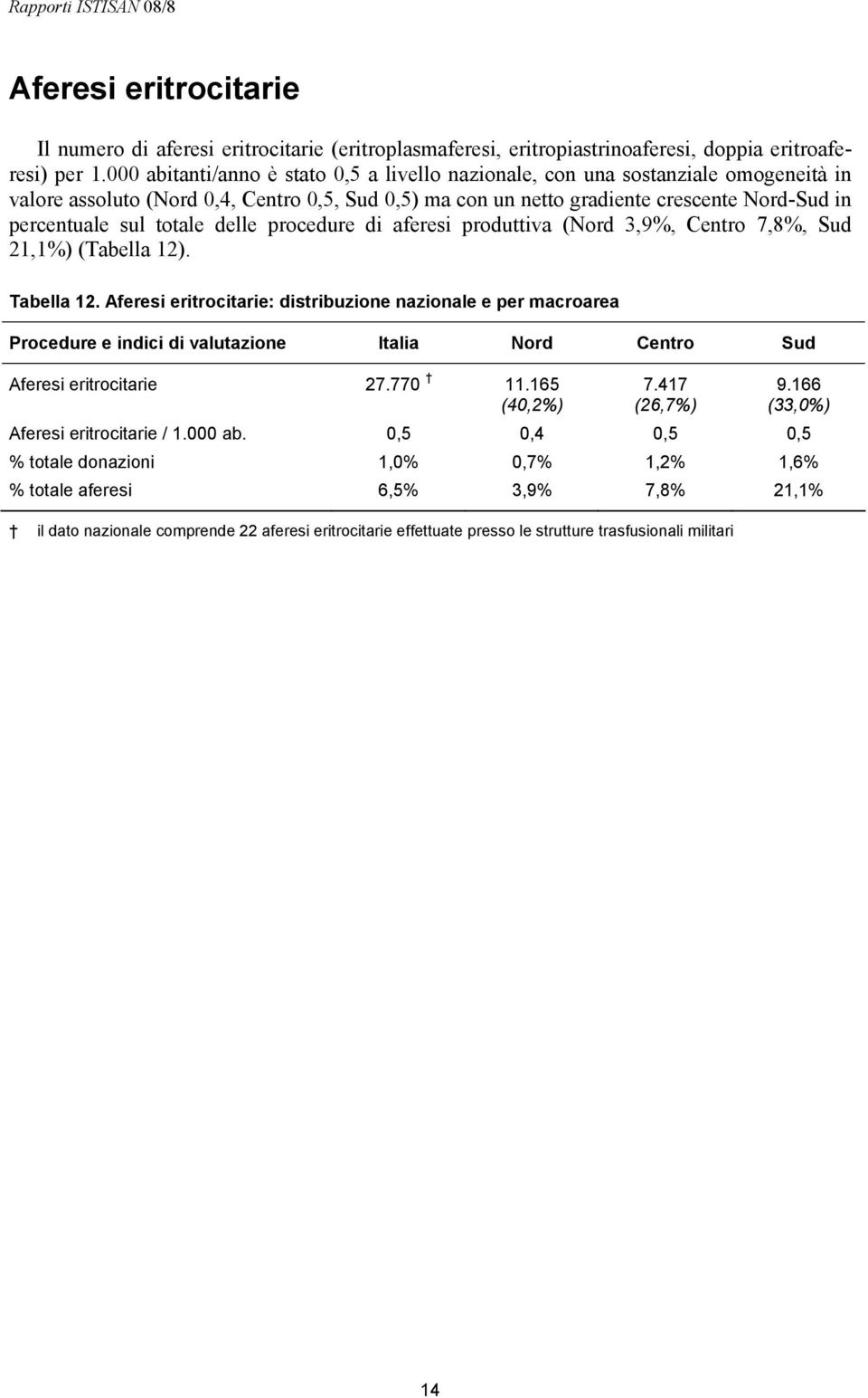 totale delle procedure di aferesi produttiva (Nord 3,9%, Centro 7,8%, Sud 21,1%) (Tabella 12). Tabella 12.