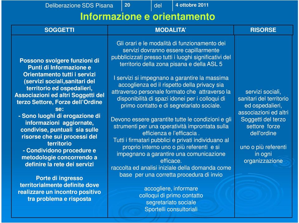 Condividono procedure e metodologie concorrendo a definire la rete dei servizi Porte di ingresso territorialmente definite dove realizzare un incontro positivo tra problema e risposta Gli orari e le