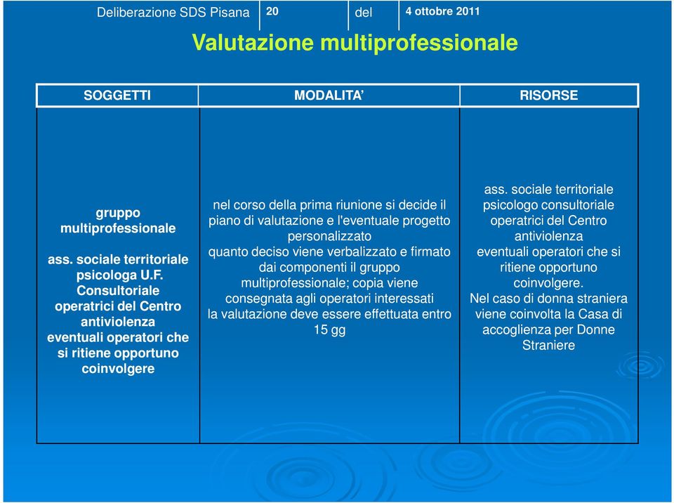 progetto personalizzato quanto deciso viene verbalizzato e firmato dai componenti il gruppo multiprofessionale; copia viene consegnata agli operatori interessati la valutazione deve