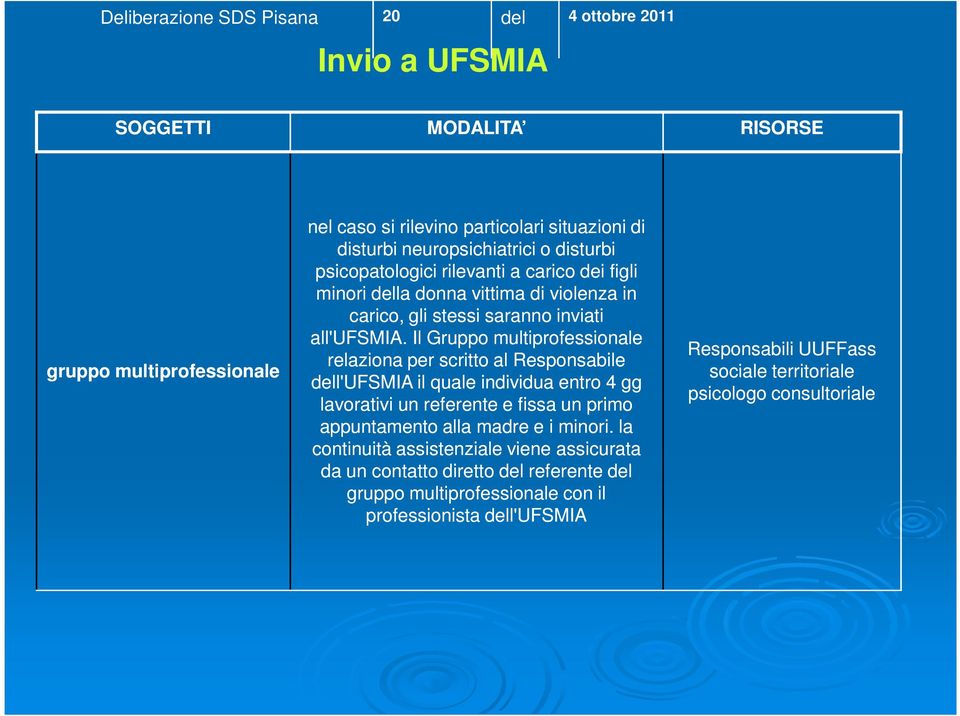 Il Gruppo multiprofessionale relaziona per scritto al Responsabile dell'ufsmia il quale individua entro 4 gg lavorativi un referente e fissa un primo appuntamento alla