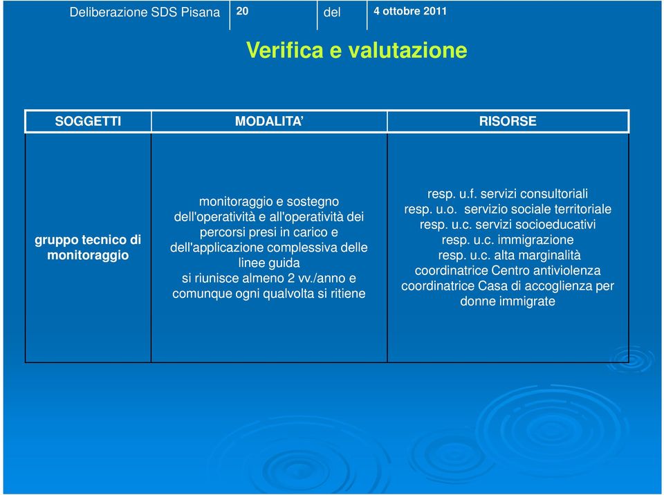 /anno e comunque ogni qualvolta si ritiene resp. u.f. servizi consultoriali resp. u.o. servizio sociale territoriale resp. u.c. servizi socioeducativi resp.