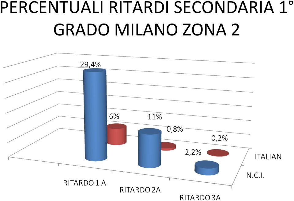 SECONDARIA 1