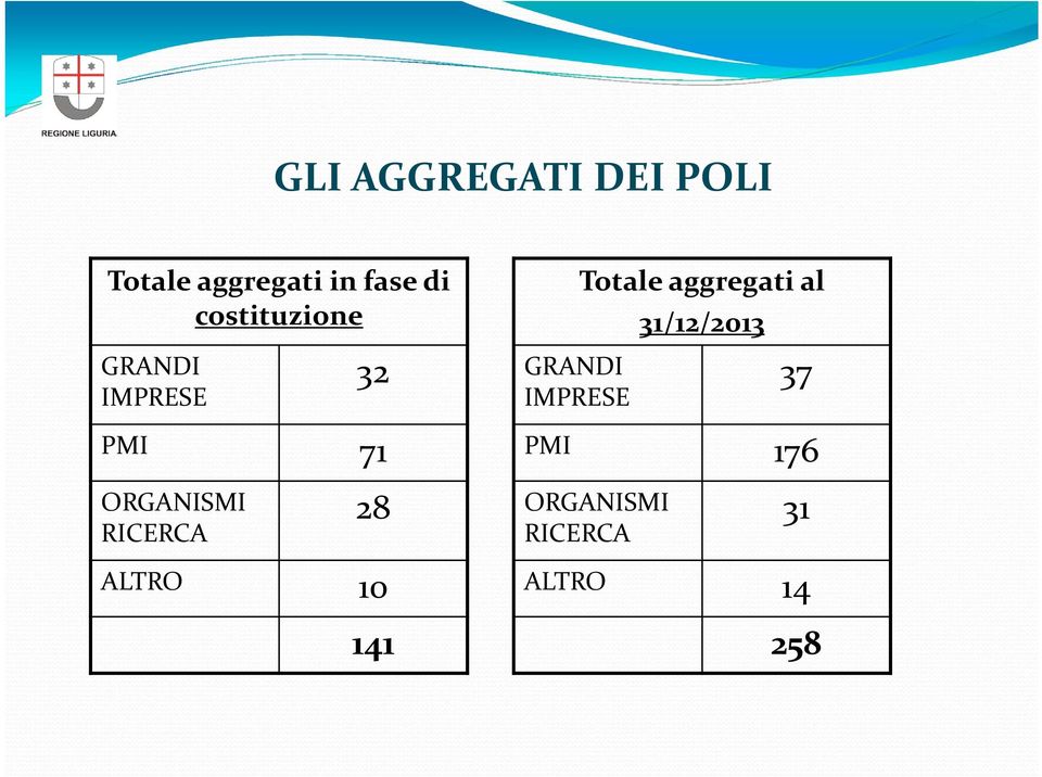 aggregati al 31/12/2013 GRANDI IMPRESE 37 PMI 176