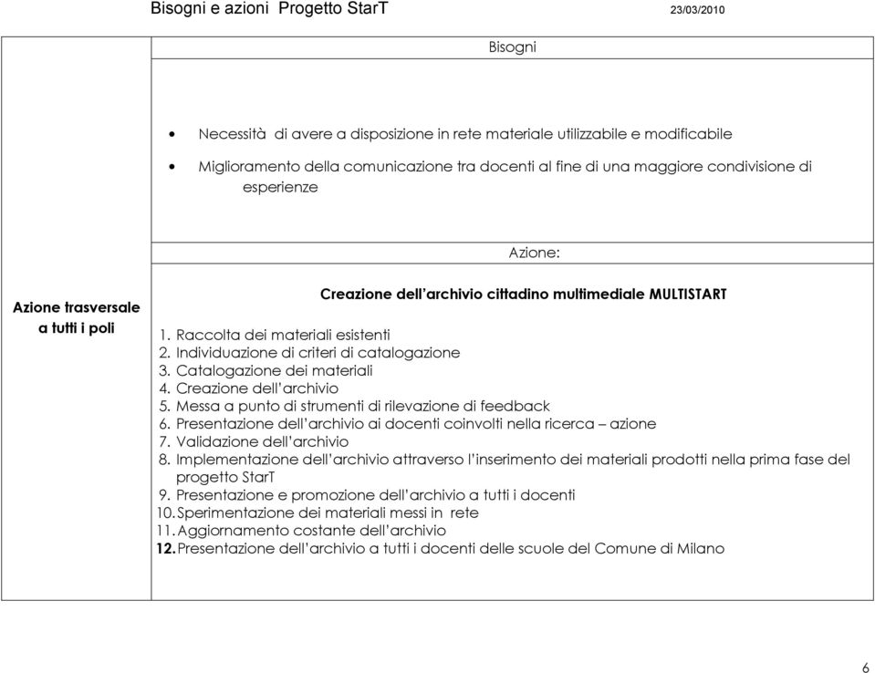 Creazione dell archivio 5. Messa a punto di strumenti di rilevazione di feedback 6. Presentazione dell archivio ai docenti coinvolti nella ricerca azione 7. Validazione dell archivio 8.