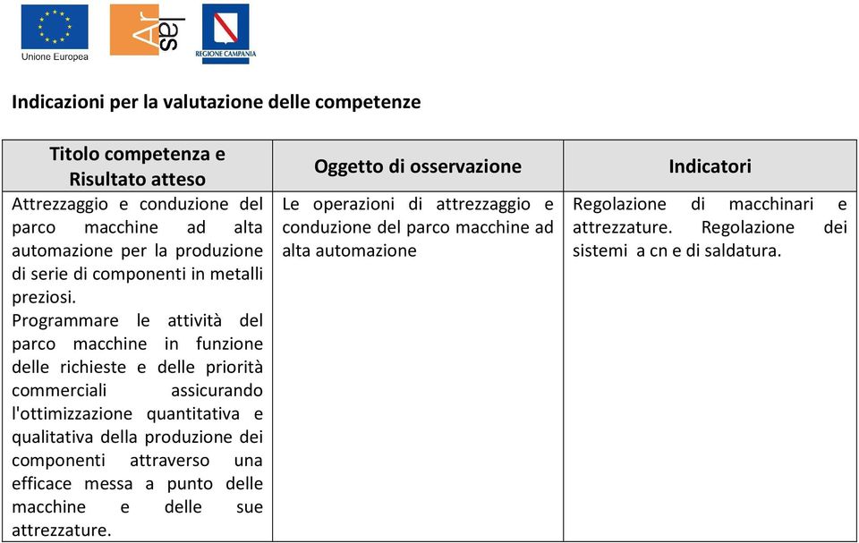 Programmare le attività del parco macchine in funzione delle richieste e delle priorità commerciali assicurando l'ottimizzazione quantitativa e