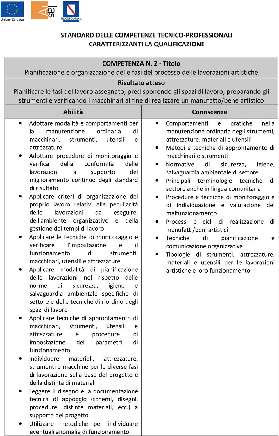 verificando i macchinari al fine di realizzare un manufatto/bene artistico Adottare modalità e comportamenti per la manutenzione ordinaria di macchinari, strumenti, utensili e attrezzature Adottare