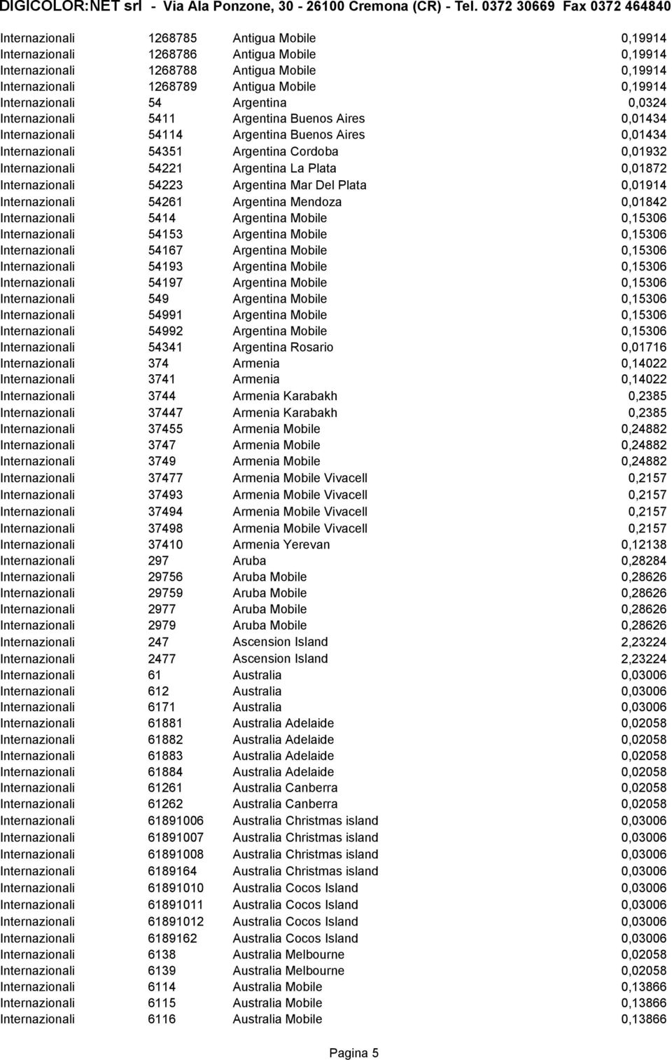 Argentina La Plata 0,01872 Internazionali 54223 Argentina Mar Del Plata 0,01914 Internazionali 54261 Argentina Mendoza 0,01842 Internazionali 5414 Argentina Mobile 0,15306 Internazionali 54153