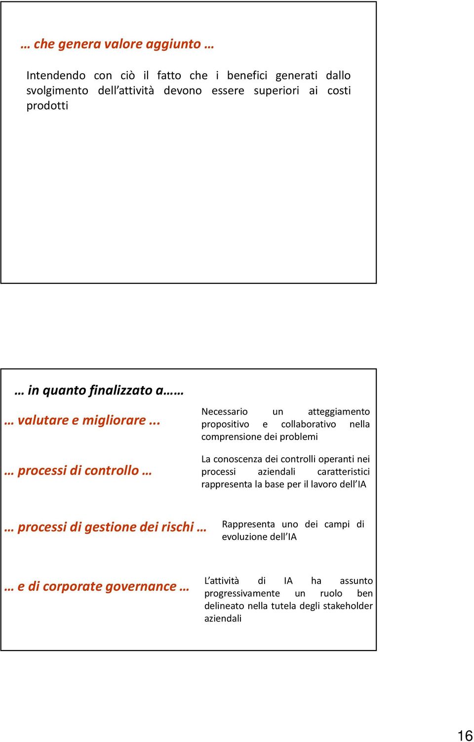 .. processi di controllo Necessario un atteggiamento propositivo e collaborativo nella comprensione dei problemi La conoscenza dei controlli operanti nei