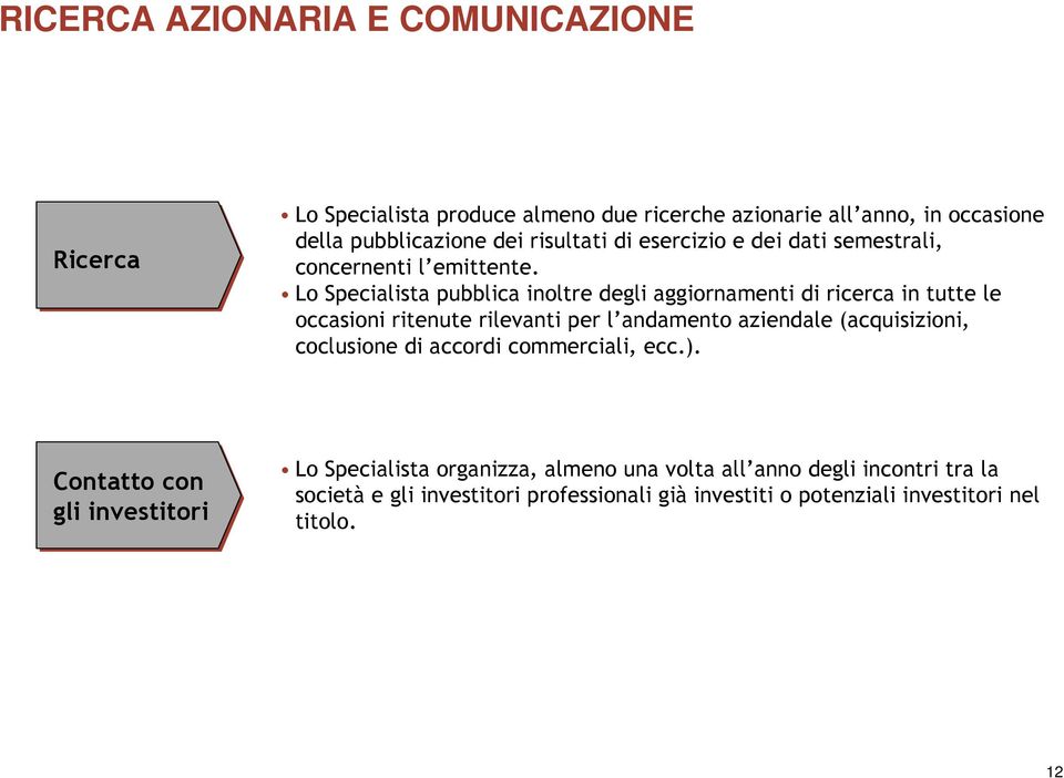 Lo Specialista pubblica inoltre degli aggiornamenti di ricerca in tutte le occasioni ritenute rilevanti per l andamento aziendale (acquisizioni,