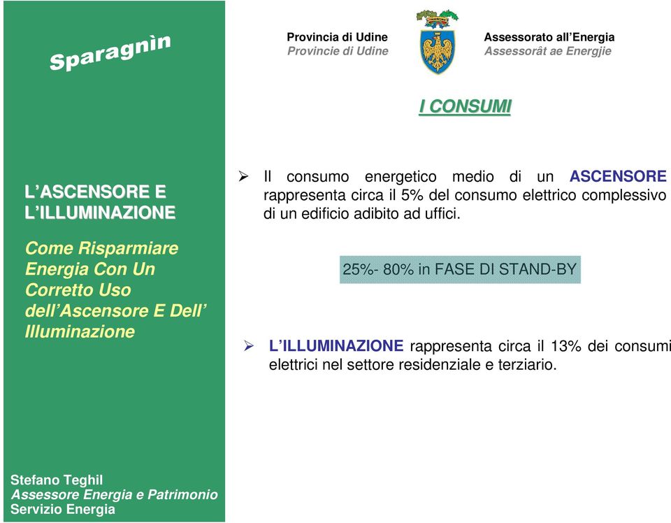 5% del consumo elettrico complessivo di un edificio adibito ad uffici.