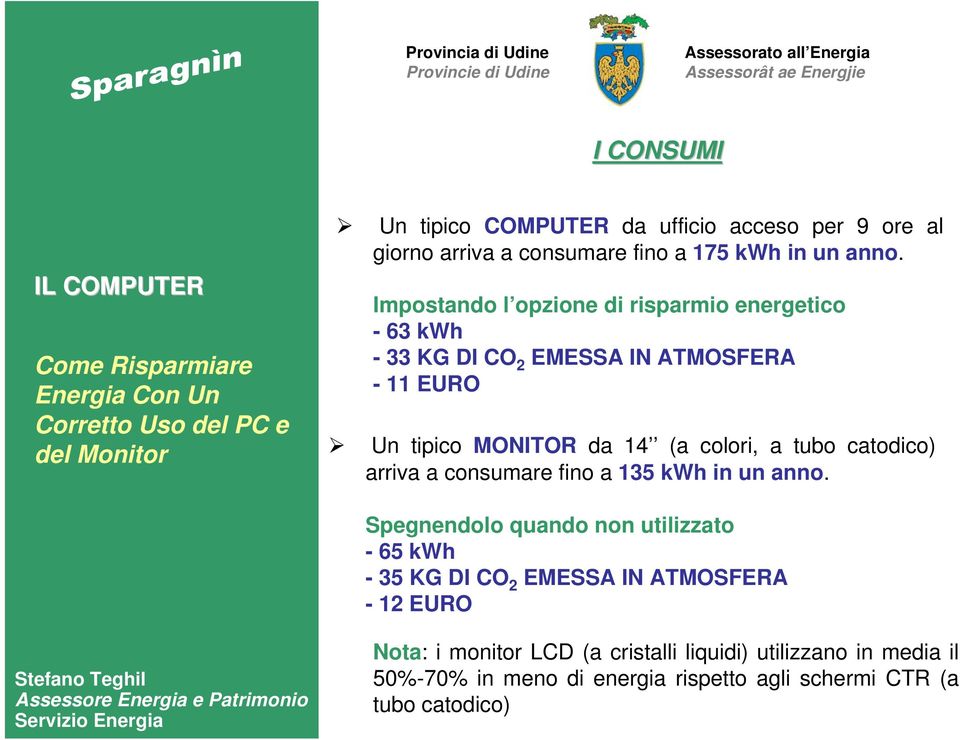 Impostando l opzione di risparmio energetico - 63 kwh - 33 KG DI CO 2 EMESSA IN ATMOSFERA - 11 EURO del Monitor Un tipico MONITOR da 14 (a colori, a tubo