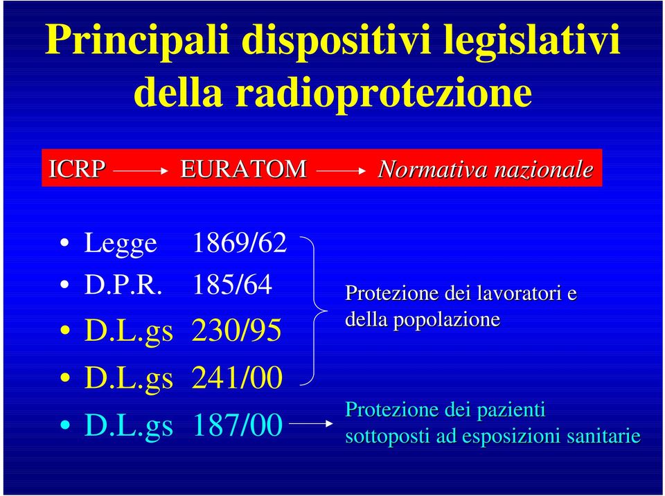 L.gs 241/00 D.L.gs 187/00 Protezione dei lavoratori e della