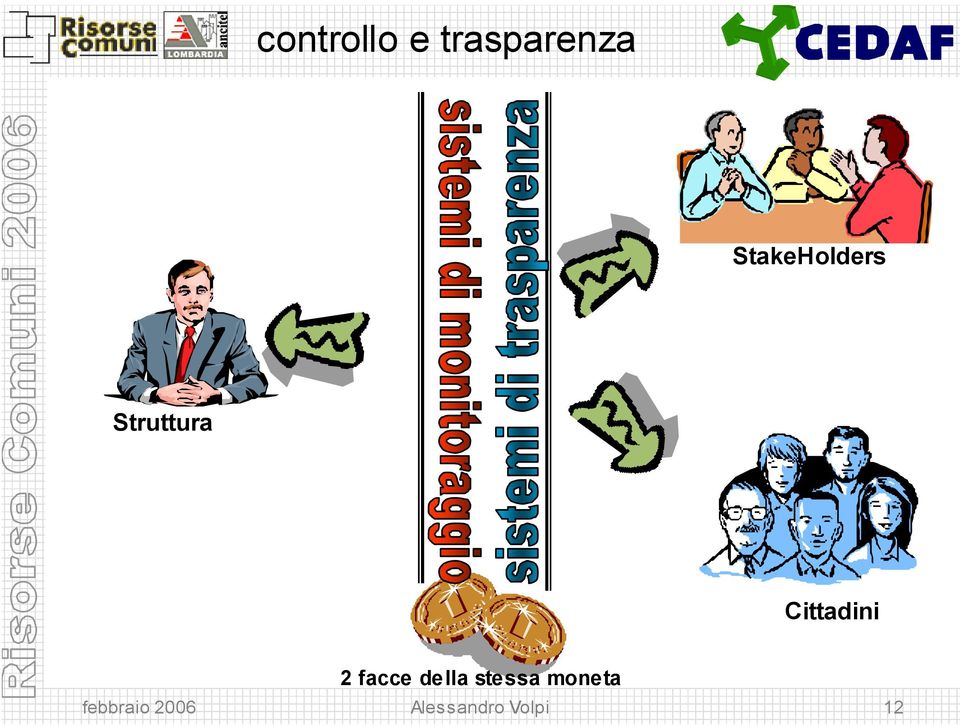 Cittadini 2 facce della