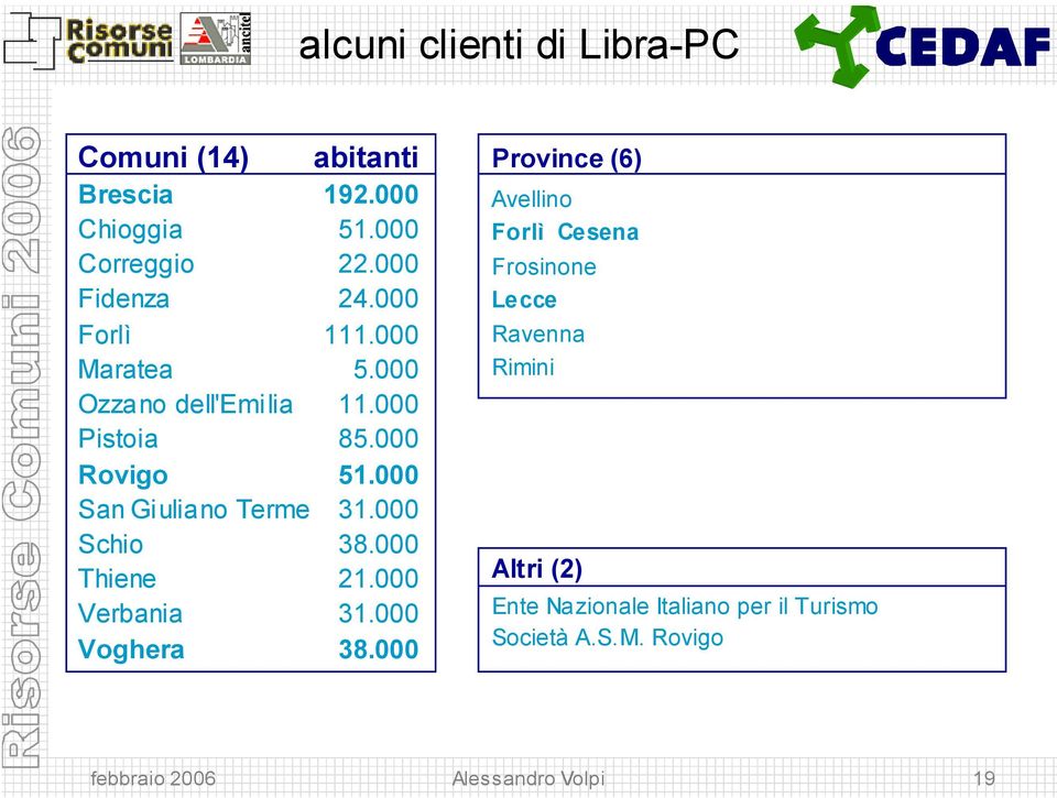 000 Schio 38.000 Thiene 21.000 Verbania 31.000 Voghera 38.