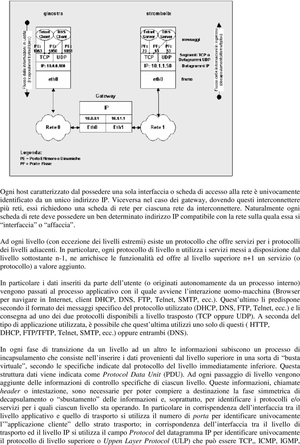 Naturalmente ogni scheda di rete deve possedere un ben determinato indirizzo IP compatibile con la rete sulla quala essa si interfaccia o affaccia.