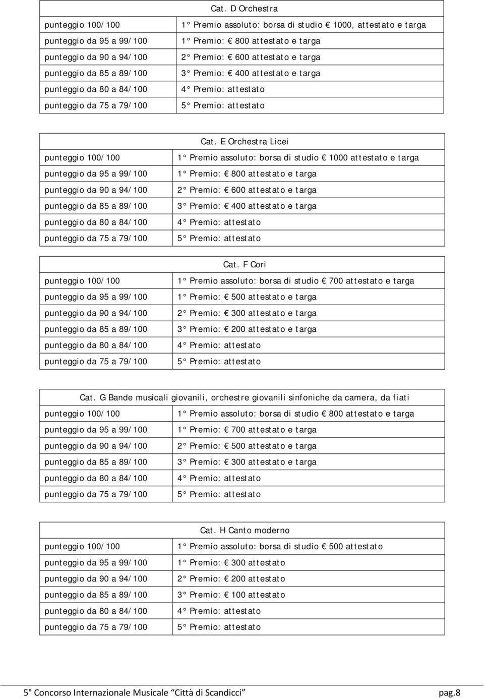 F Cori 1 Premio assoluto: borsa di studio 700 attestato e targa 1 Premio: 500 attestato e targa 2 Premio: 300 attestato e targa 3 Premio: 200 attestato e targa Cat.