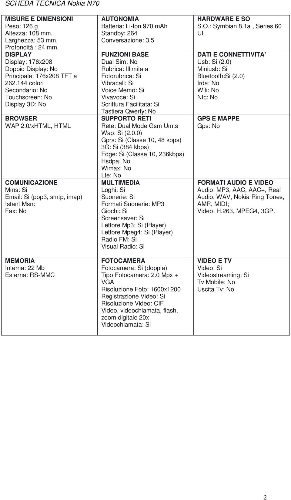 0/xHTML, HTML COMUNICAZIONE Mms: Si Email: Si (pop3, smtp, imap) Istant Msn: Fax: No MEMORIA Interna: 22 Mb Esterna: RS-MMC AUTONOMIA Batteria: Li-Ion 970 mah Standby: 264 Conversazione: 3,5 FUNZIONI