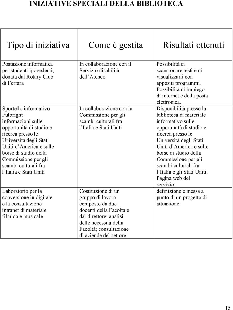 Uniti Laboratorio per la conversione in digitale e la consultazione intranet di materiale filmico e musicale In collaborazione con il Servizio disabilità dell Ateneo In collaborazione con la