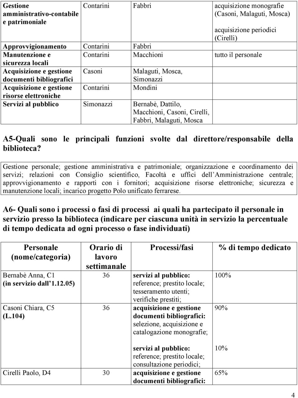 elettroniche Servizi al pubblico Simonazzi Bernabè, Dattilo, Macchioni, Casoni, Cirelli, Fabbri, Malaguti, Mosca A5-Quali sono le principali funzioni svolte dal direttore/responsabile della