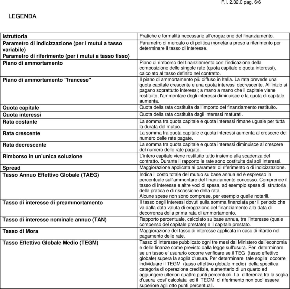 capitale Quota interessi Rata costante Rata crescente Rata decrescente Rimborso in un'unica soluzione Spread Tasso Annuo Effettivo Globale (TAEG) Tasso di interesse di preammortamento Tasso di