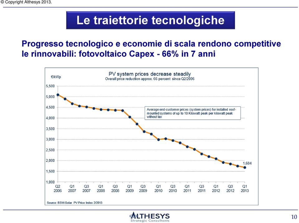 scala rendono competitive le