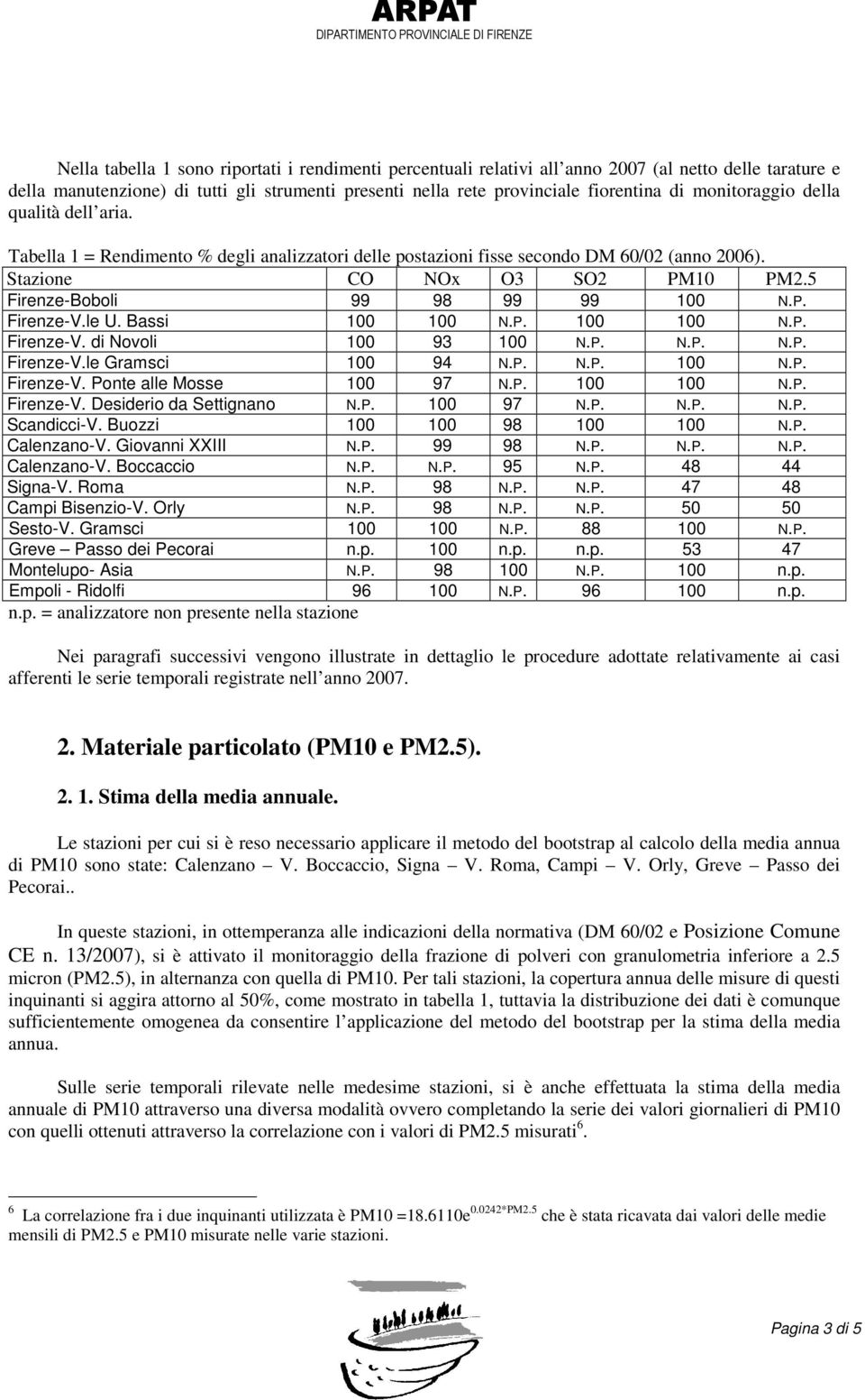 5 Firenze-Boboli 99 98 99 99 100 N.P. Firenze-V.le U. Bassi 100 100 N.P. 100 100 N.P. Firenze-V. di Novoli 100 93 100 N.P. N.P. N.P. Firenze-V.le Gramsci 100 94 N.P. N.P. 100 N.P. Firenze-V. Ponte alle Mosse 100 97 N.