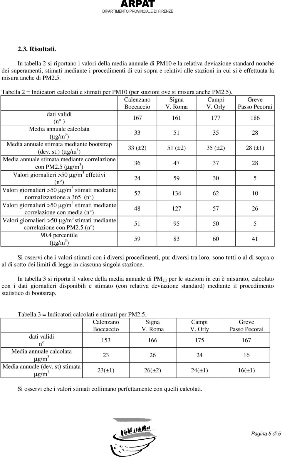 si è effettuata la misura anche di PM2.5. Tabella 2 = Indicatori calcolati e stimati per PM10 (per stazioni ove si misura anche PM2.5). Calenzano Boccaccio Signa V. Roma Campi V.