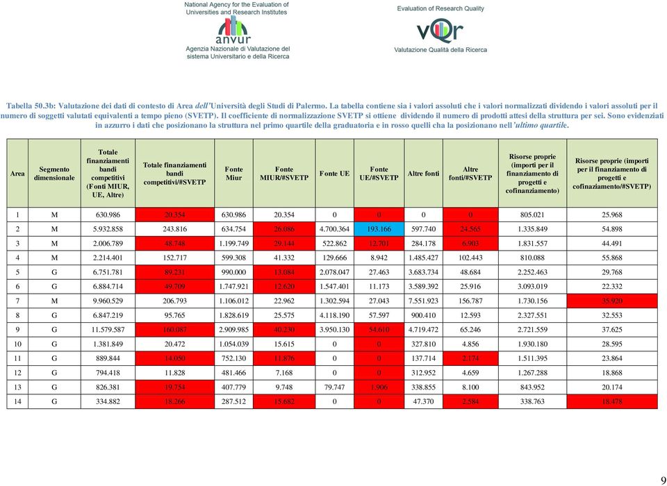 Il coefficiente di normalizzazione SVETP si ottiene dividendo il numero di prodotti attesi della struttura per sei.