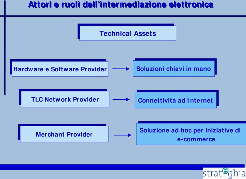 mano TLC Network Provider TLC Network Provider Connettività ad Internet Connettività ad