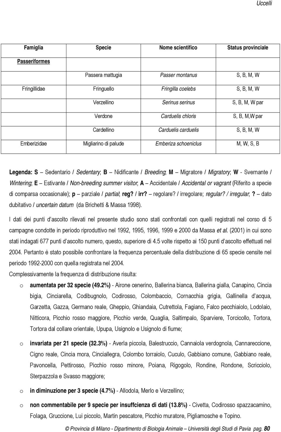 Nidificante / Breeding; M Migratore / Migratory; W - Svernante / Wintering; E Estivante / Non-breeding summer visitor; A Accidentale / Accidental or vagrant (Riferito a specie di comparsa